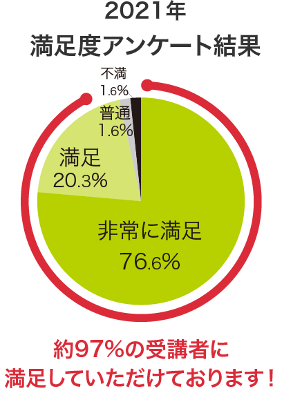 薬剤師国家試験予備校 REC e-ラーニング直前割